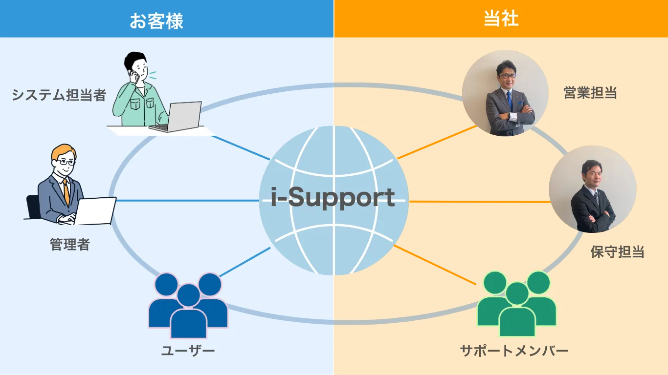 pێ瑋ui-Supportv S̃T|[g̐