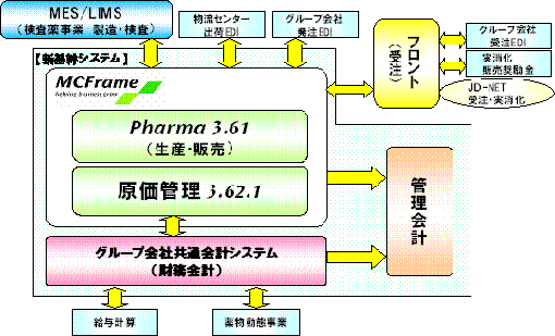 project-case-001-m