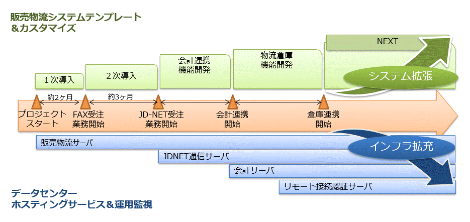 sdm-case-nobel-phase