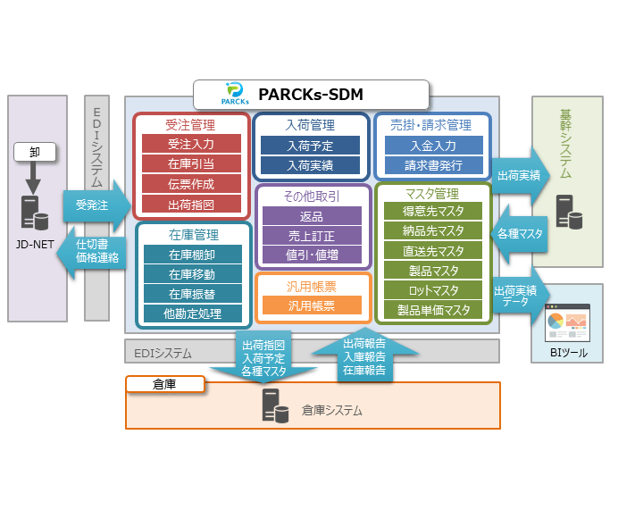 parcks-sdm-case-y1-sn